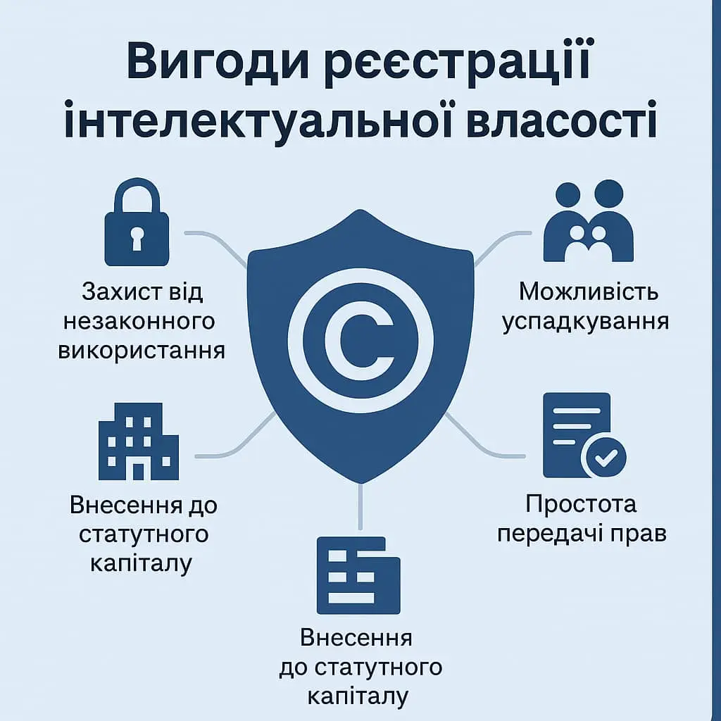 benefits of registering intellectual property
